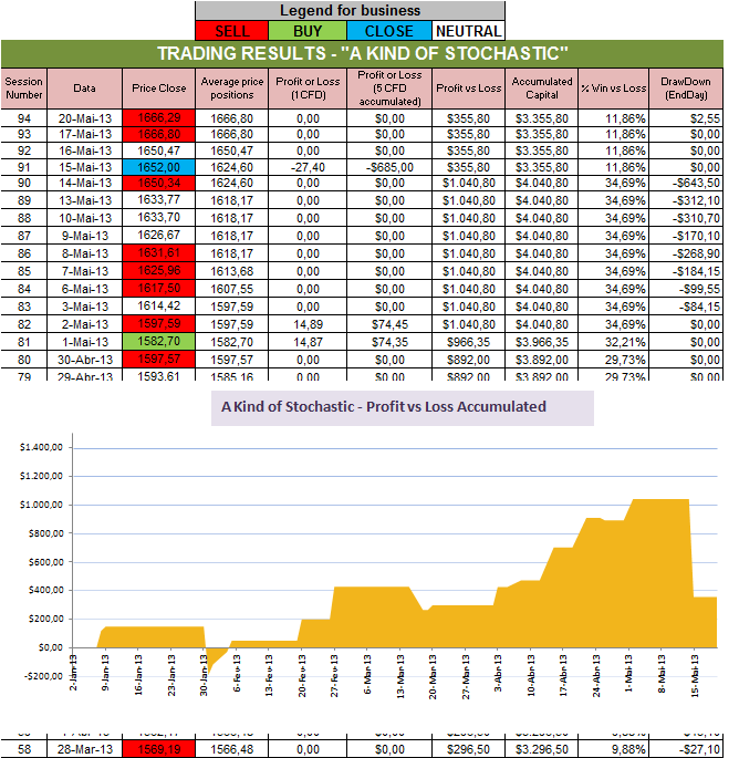 Resultados Stochastic.png