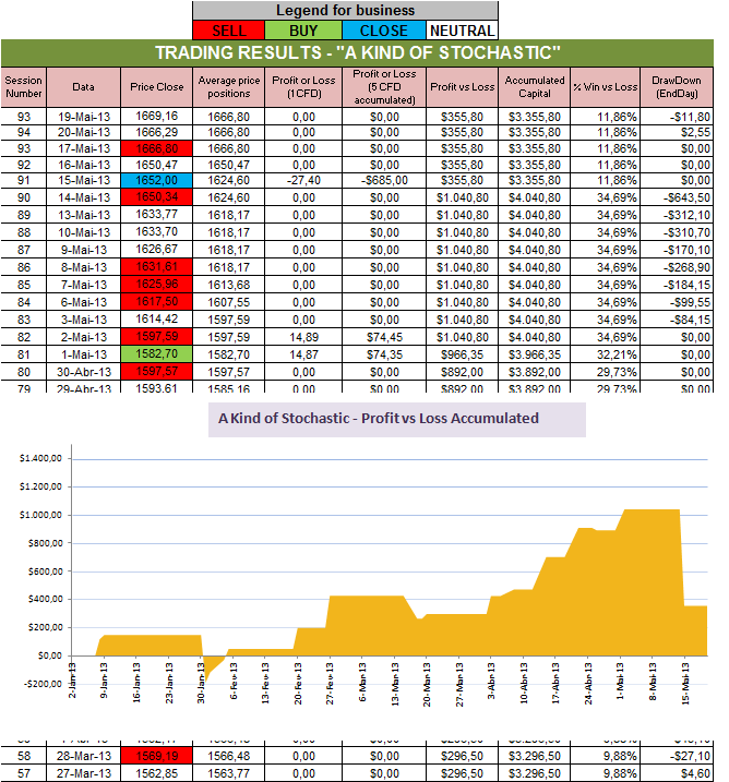Resultados Stochastic.png