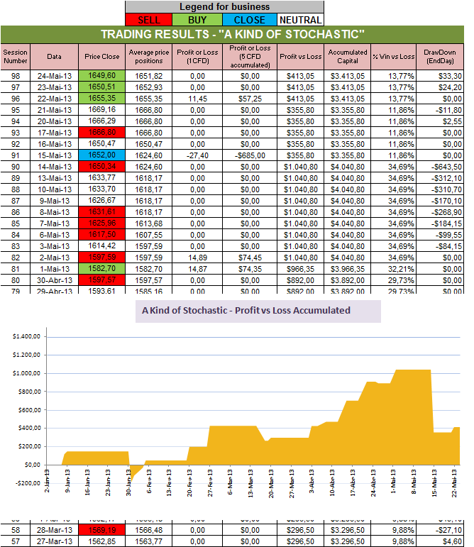 Resultados Stochastic.png