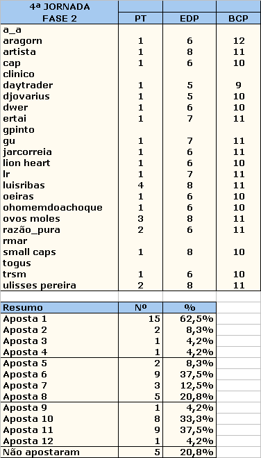 Fase2_4Jornada_Resumo_Apostas.gif