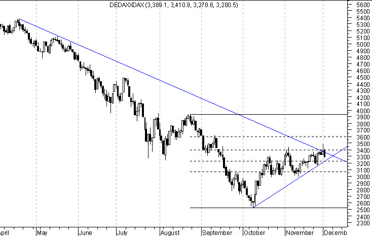 dax231202.gif