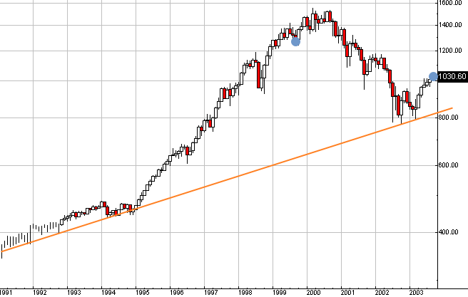 spx-20030908mlp-b.gif