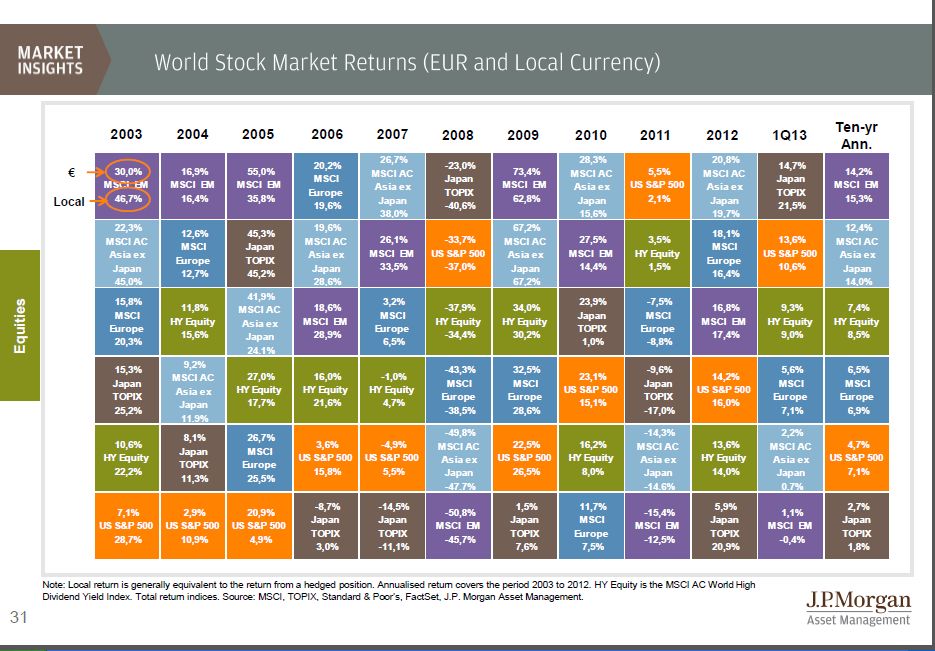 JPM MI Stocks 2013.jpg