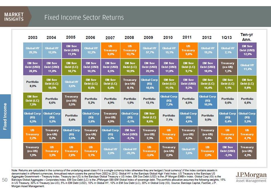 JPM MI Bonds 2013.jpg