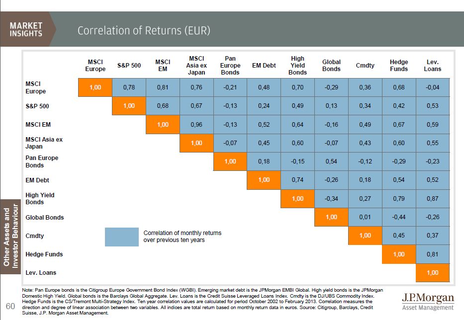 JPM MI Correlations 2013.jpg