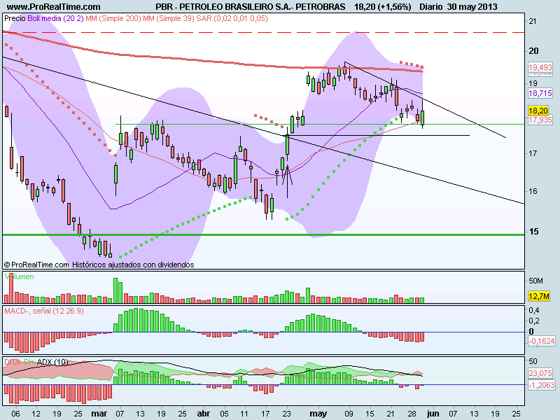 PETROLEO BRASILEIRO S.A.- PETROBRAS.png