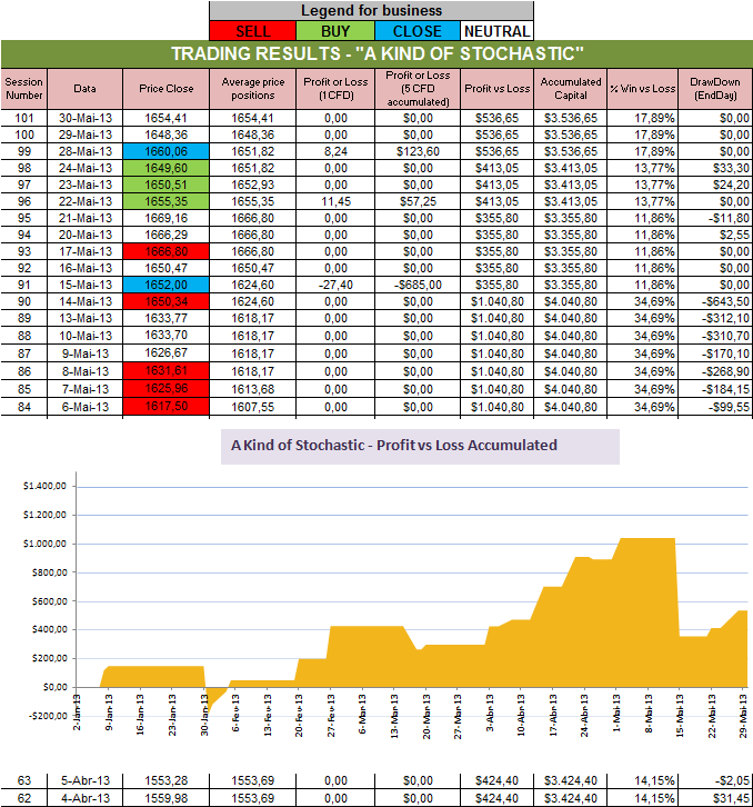 Resultados Stochastic.png