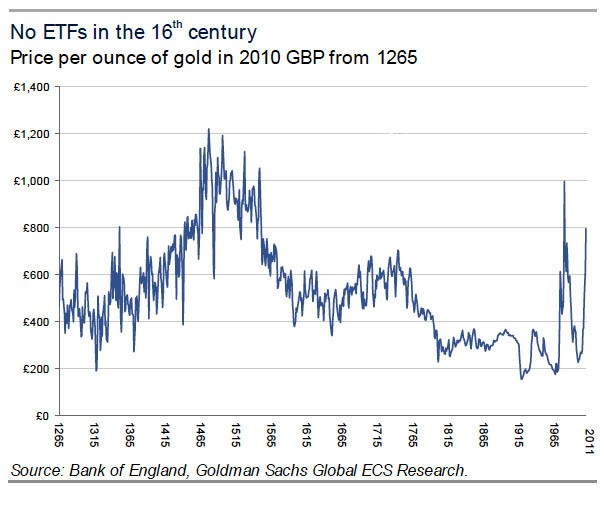 Gold Long-Term.jpg