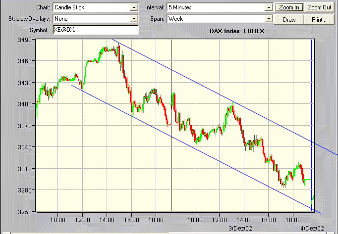dax_251102.gif