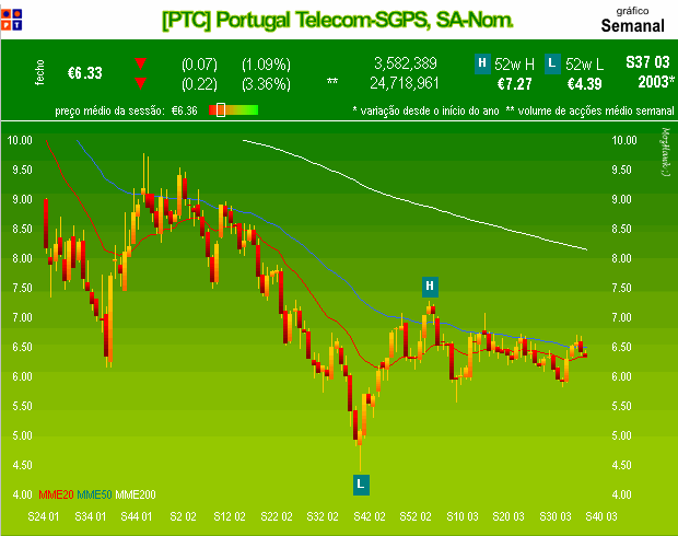 ptc-s.gif