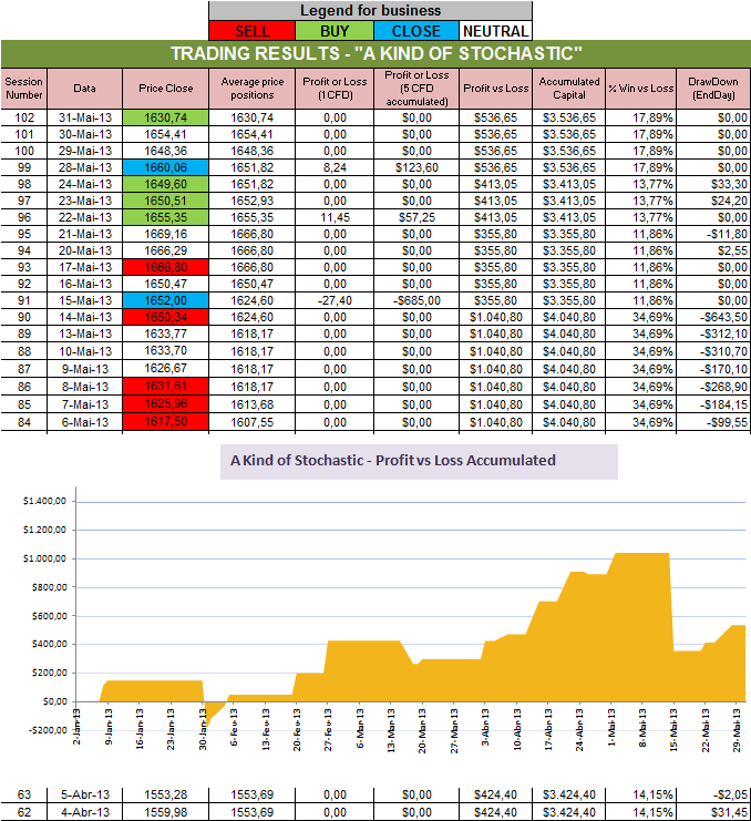 Resultados Stochastic.png