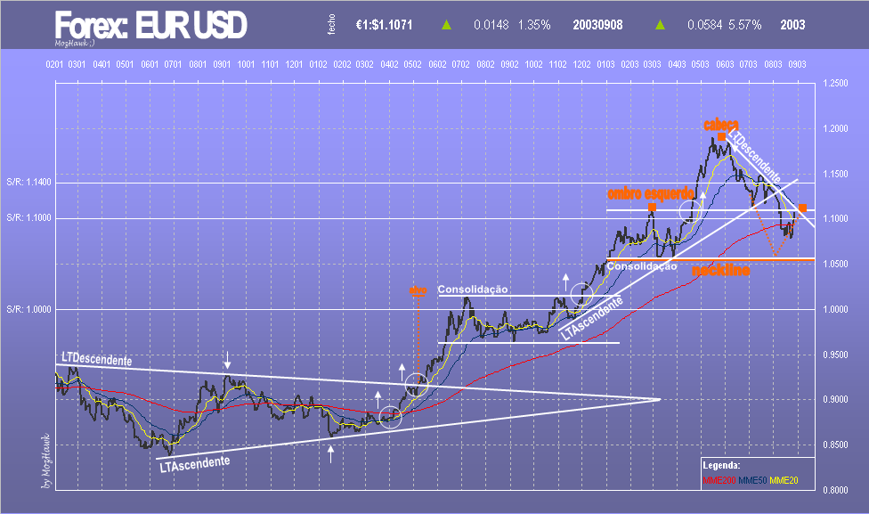 eurusd.PNG