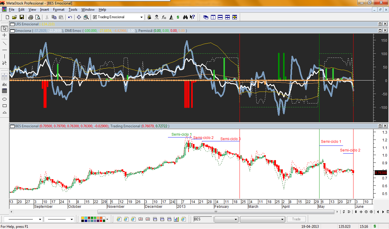 BES Emocional 20130531.png