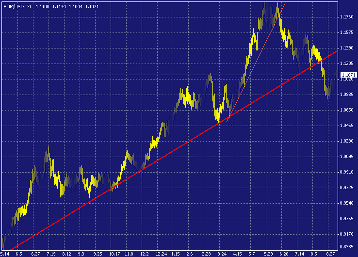 eurusd-20030908a.gif