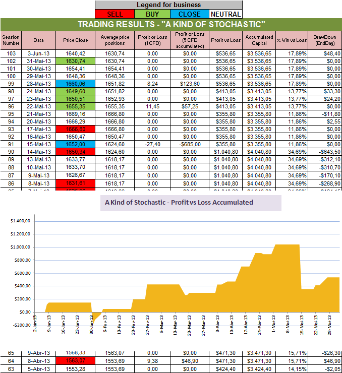 Resultados Stochastic.png