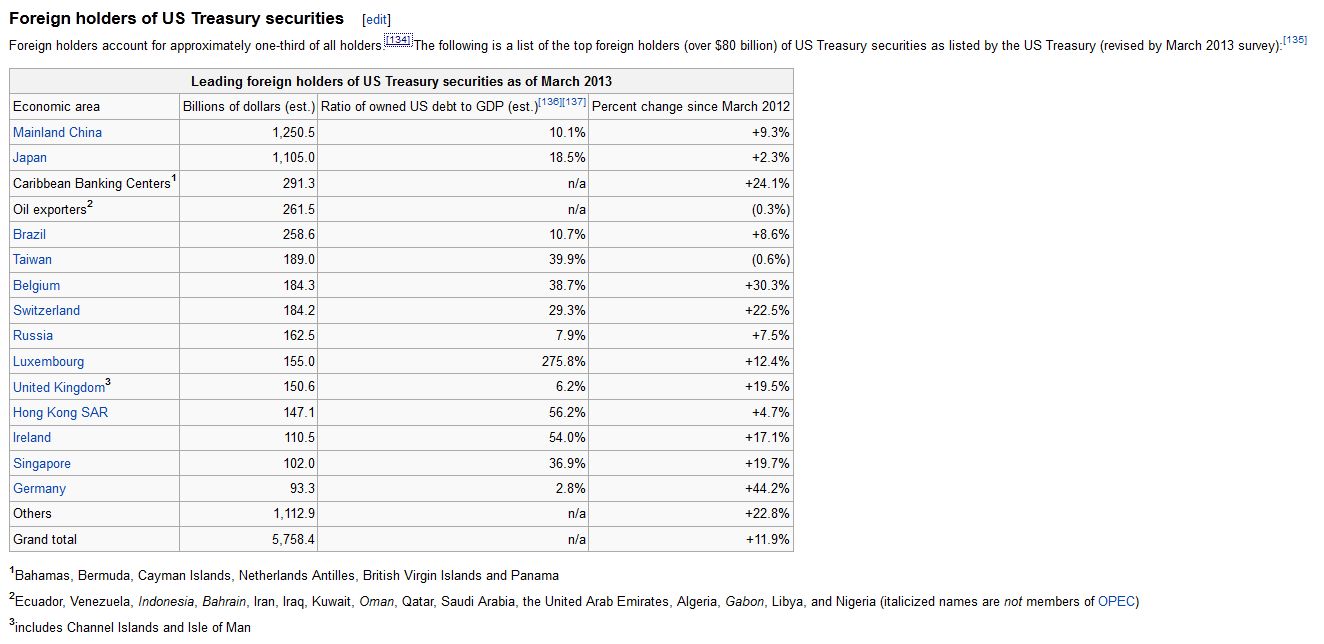 Paises vs US Treasuries.jpg