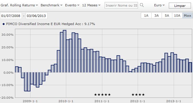 Rolling 12 months Pimco DI.JPG