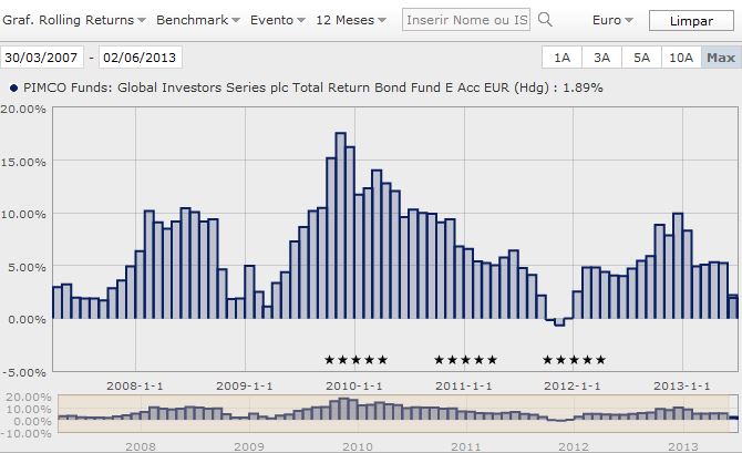 Rolling 12 months Pimco TR.JPG