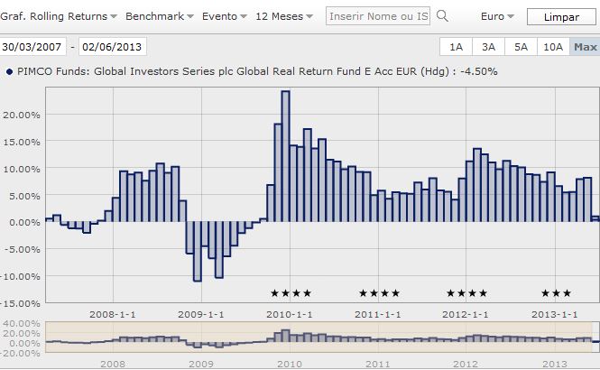 Rolling 12 months Pimco RR.JPG