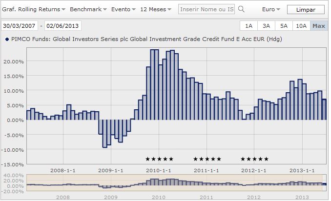 Rolling 12 months Pimco IG.JPG