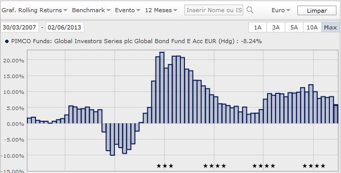 Rolling 12 months Pimco GB.JPG
