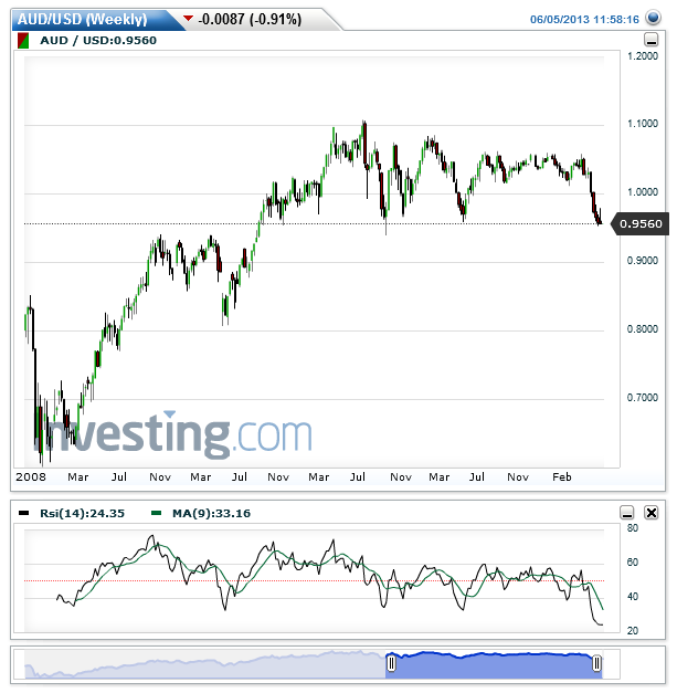 AUDUSD(Weekly).png
