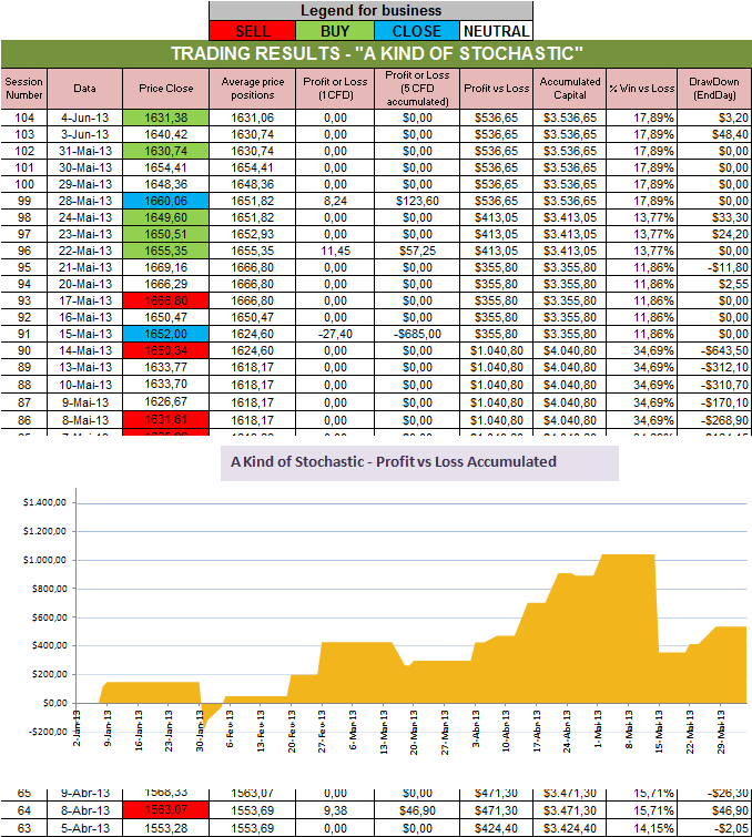 Resultados Stochastic.png