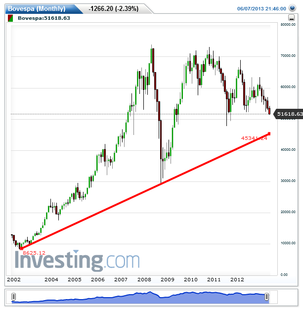 Bovespa(Monthly).png