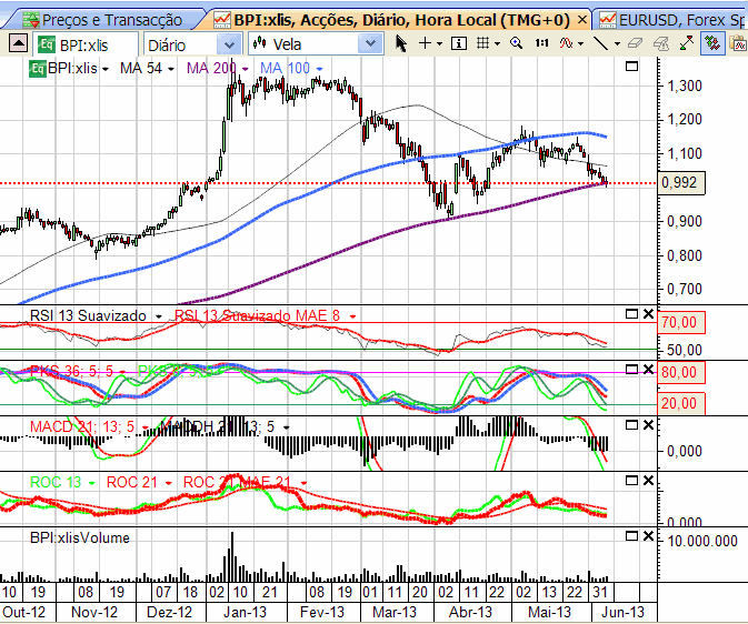 BPI 9-06-2013.png