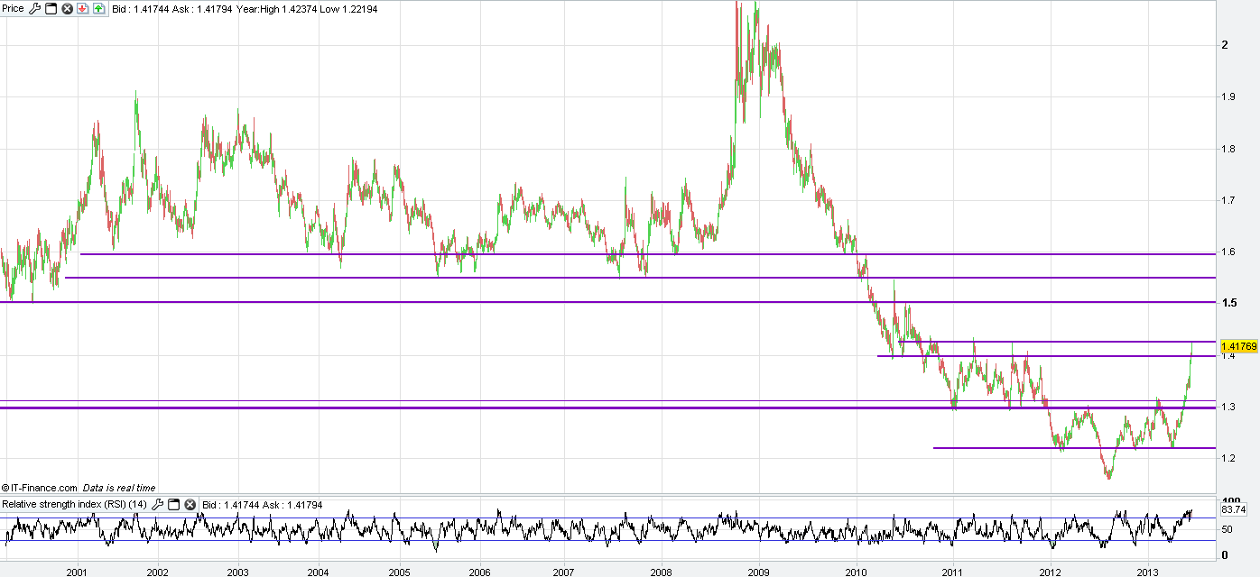 eur_aud.PNG