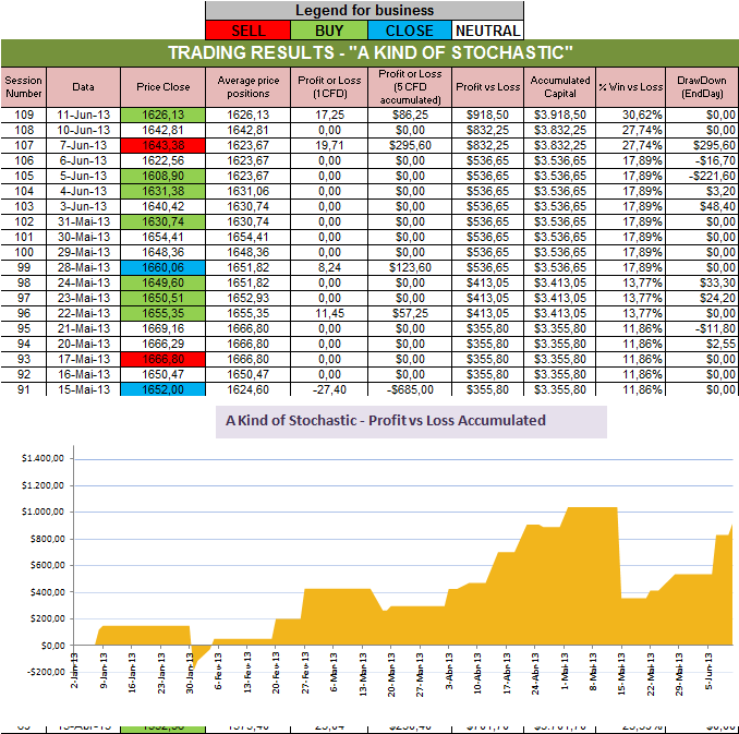 Resultados Stochastic.png