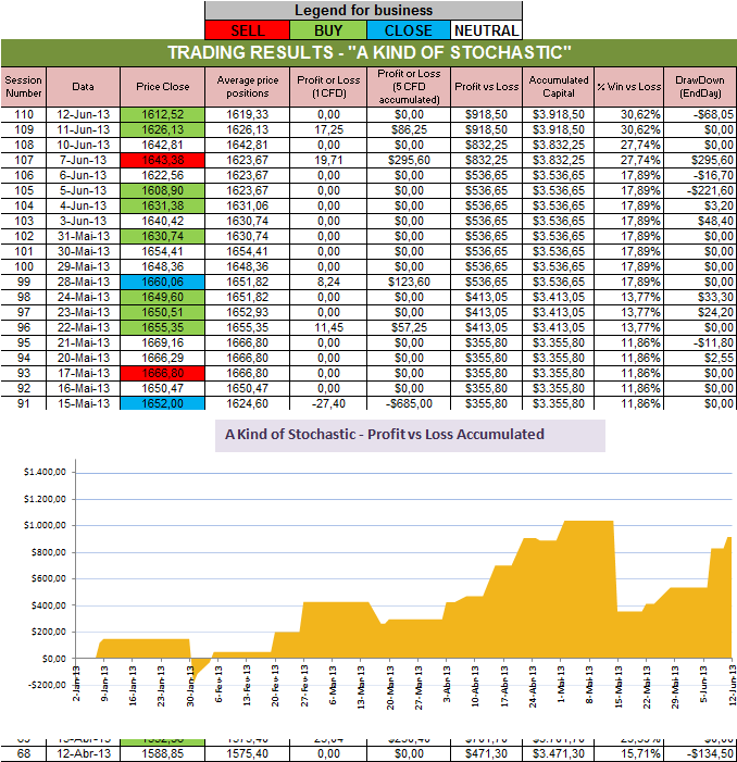 Resultados Stochastic.png