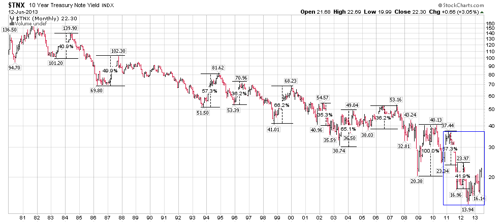 treasuries 1.png