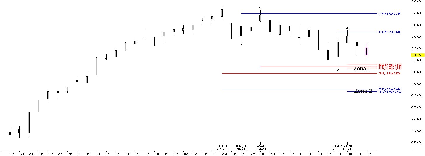 DAX_D_2013-06-12.jpg