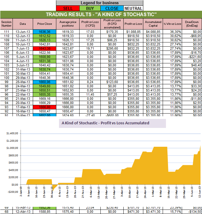 Resultados Stochastic.png