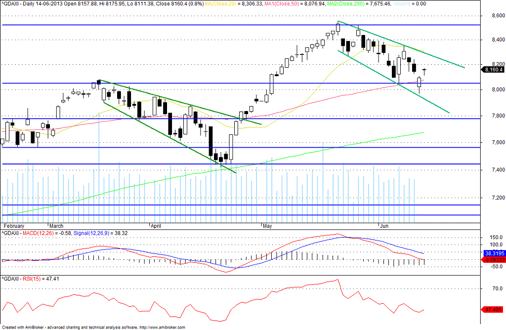 dax.gif