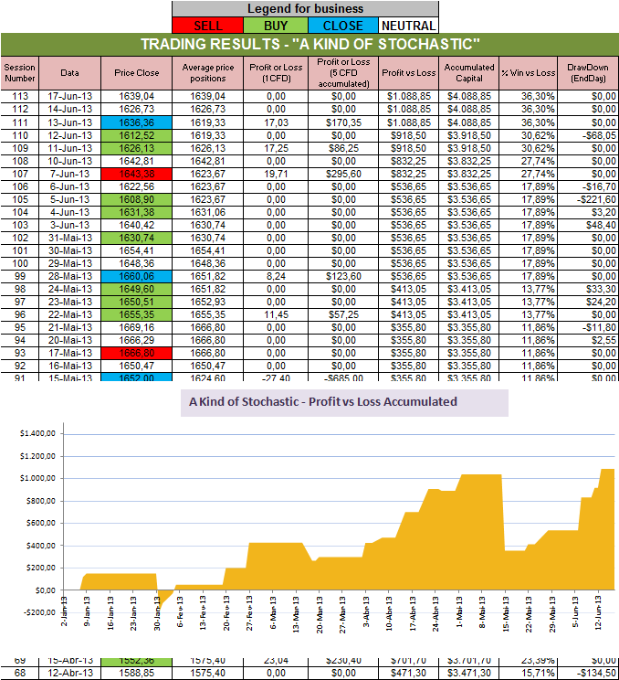 Resultados Stochastic.png