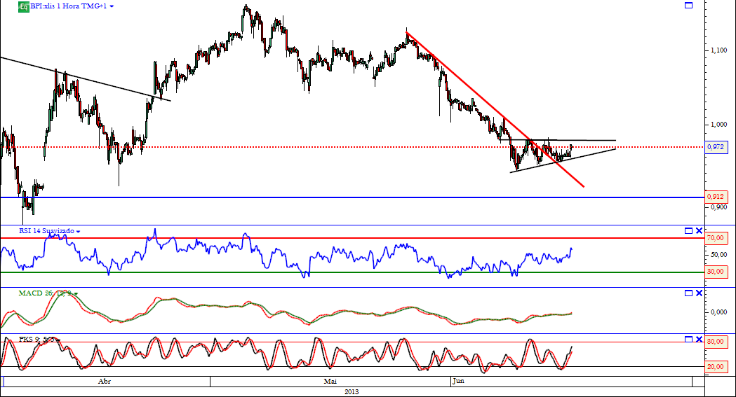 BPI horario 18-06-2013.png