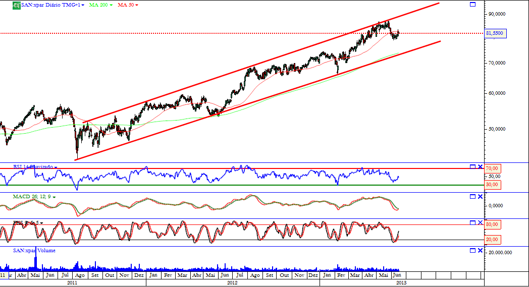 Sanofi 18-06-2013.png