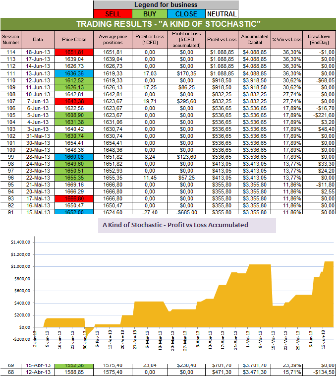 Resultados Stochastic.png