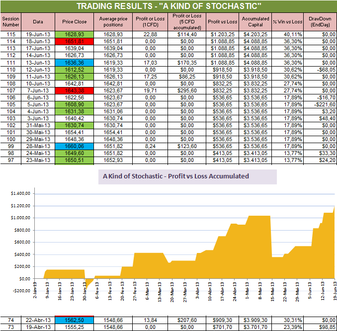Resultados Stochastic.png
