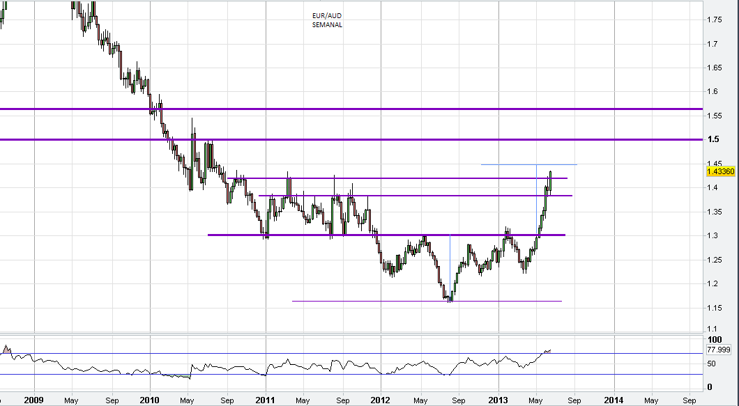 EUR_AUD.PNG