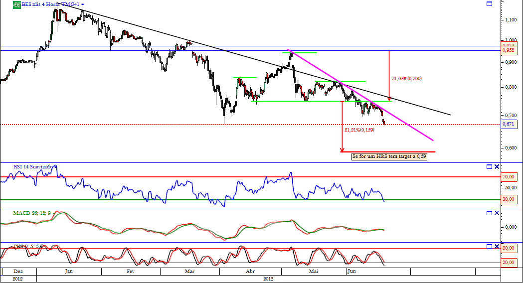 bes 4h 20-06-2013.png