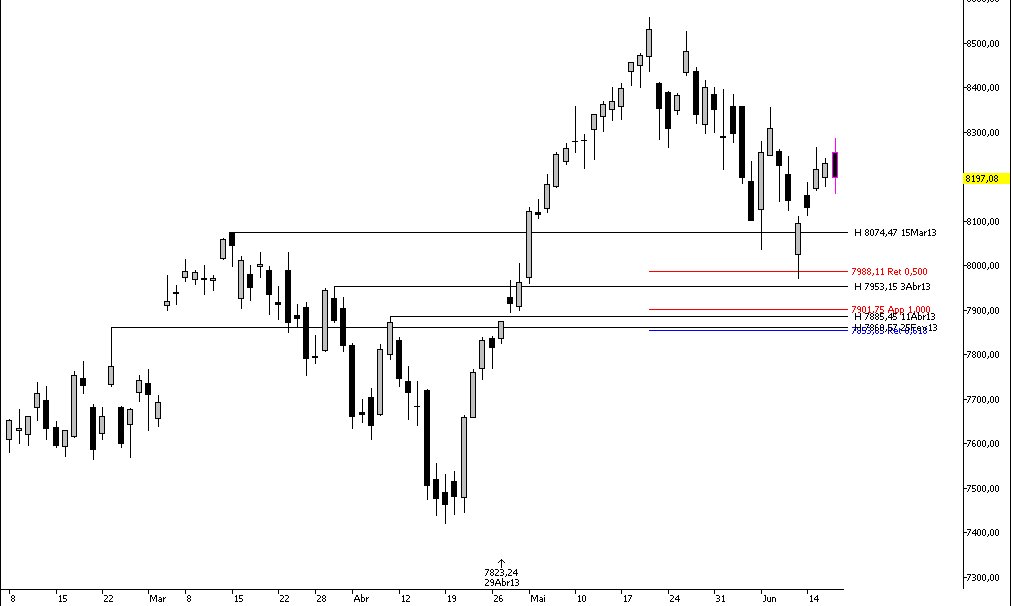 DAX_D_2013-06-19.jpg