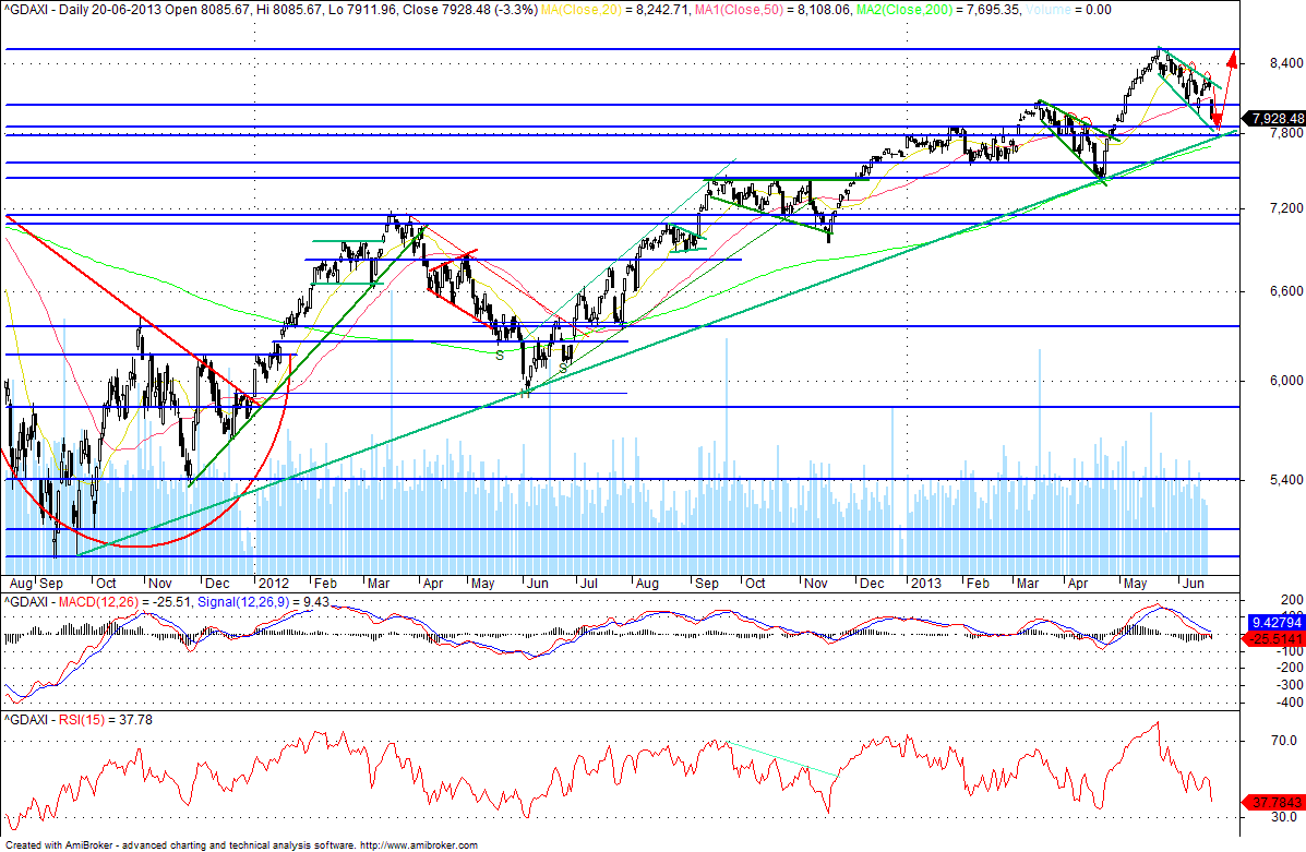 dax.gif