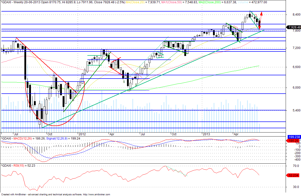 daxsemanal.gif