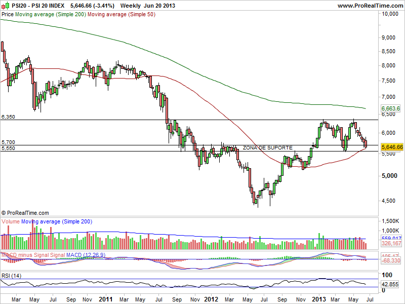 PSI 20 INDEX semanal.png