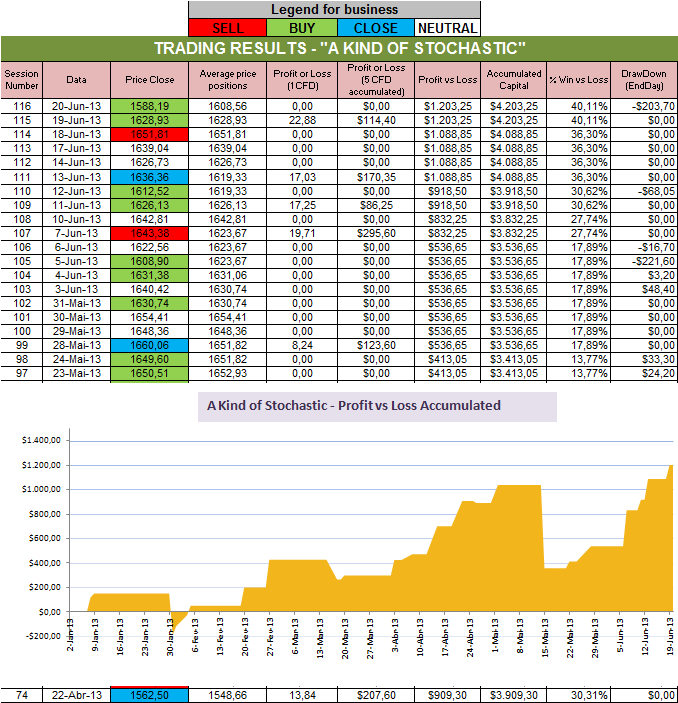 Resultados Stochastic.png