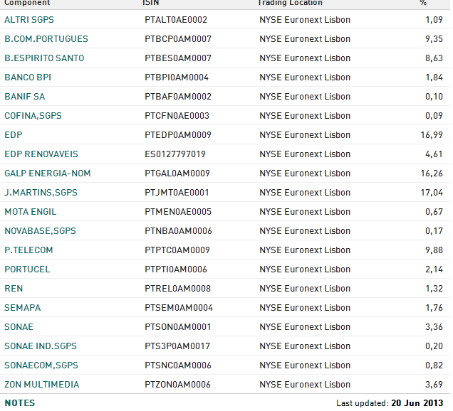 pesos do psi20.png