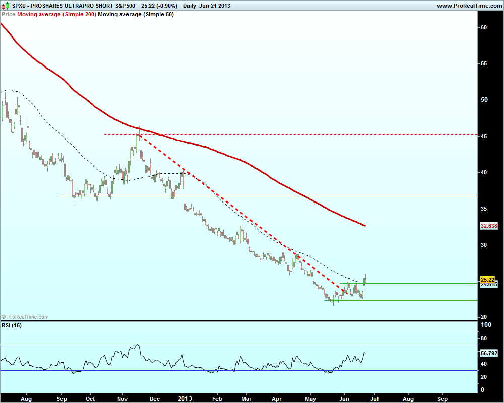 PROSHARES ULTRAPRO SHORT S&P500.png